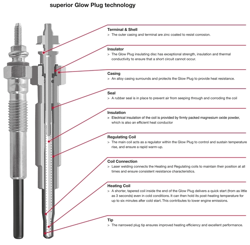 Good Quality Auto Parts Pz-36 11 V Glow Plug Vs01-18-601 R2l2-18-601 for Mazda E-Serie SD1